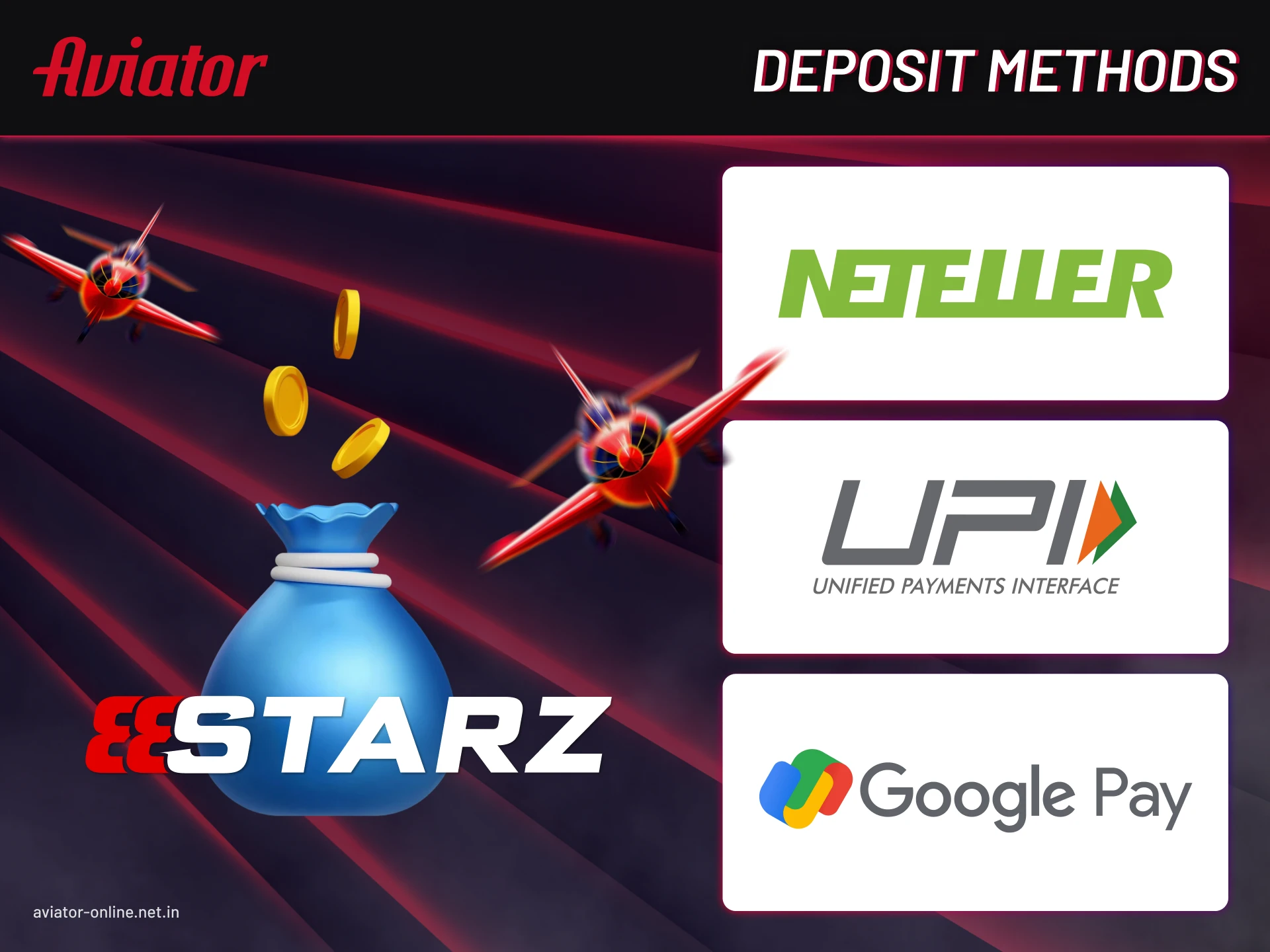Learn how Indian players can deposit money on 888starz with various online payment options.