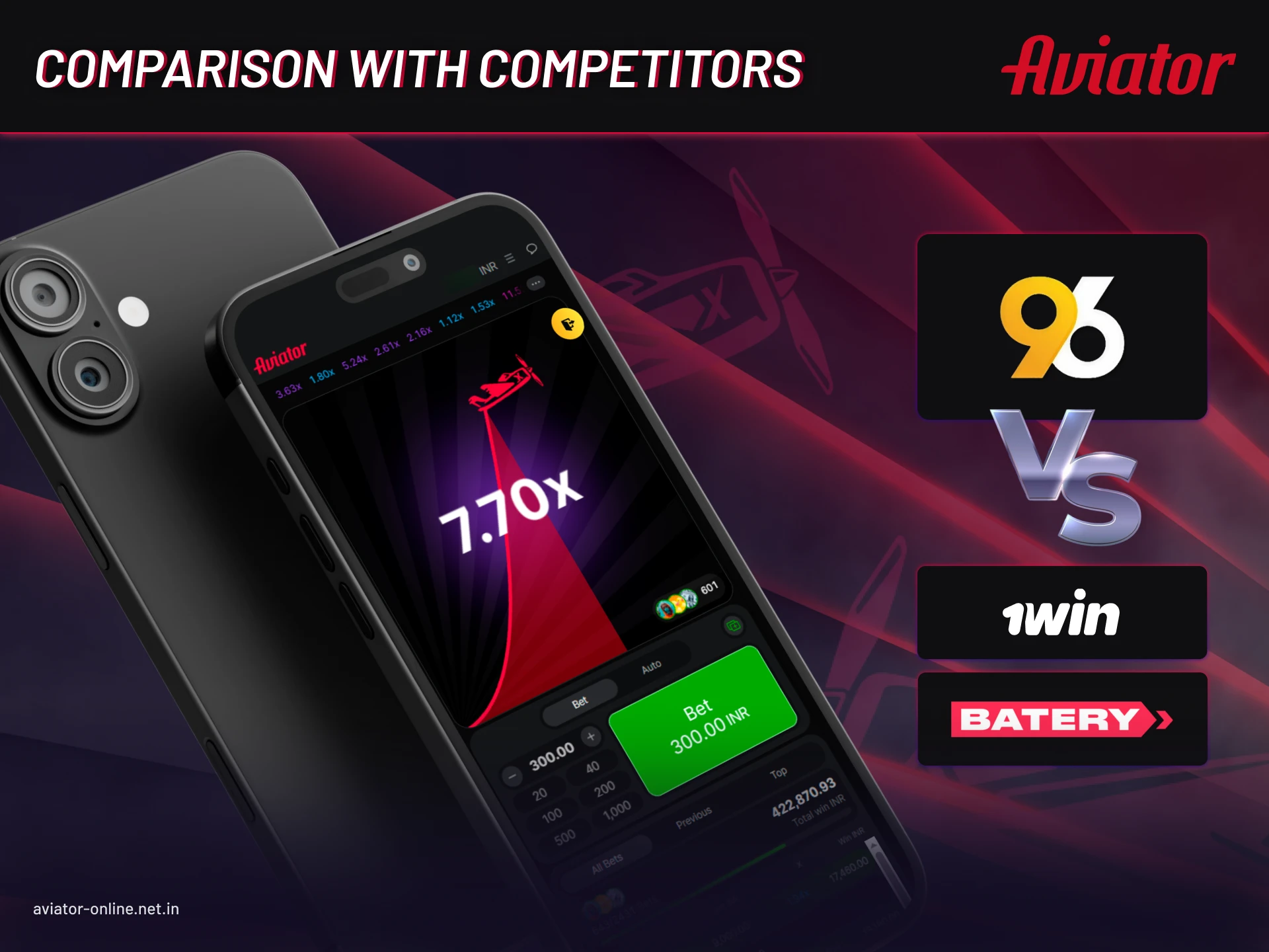 Best Aviator casino app comparison featuring 96in platform.