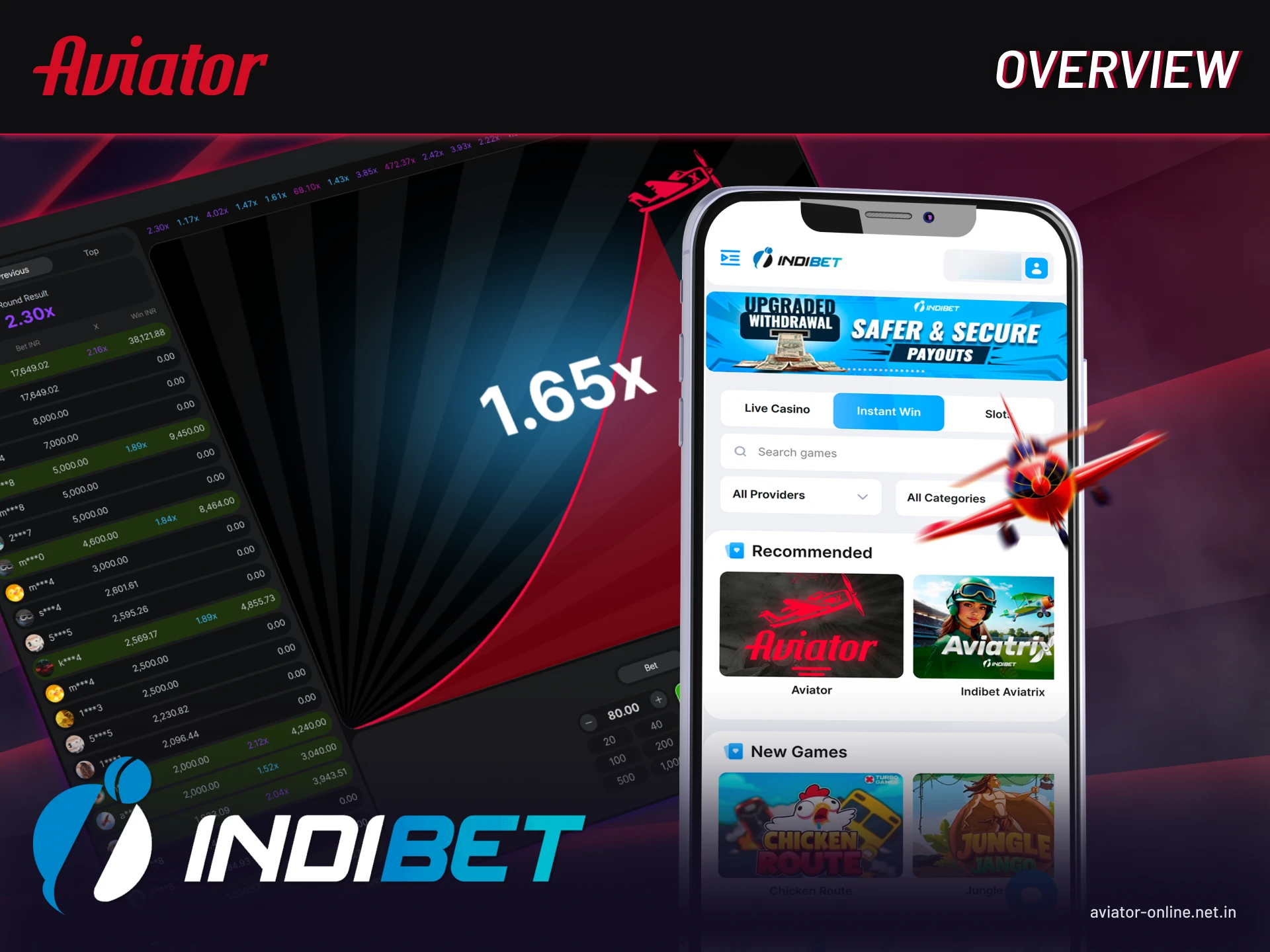 Overview of Indibet mobile app features for Aviator, casino, and sports betting.