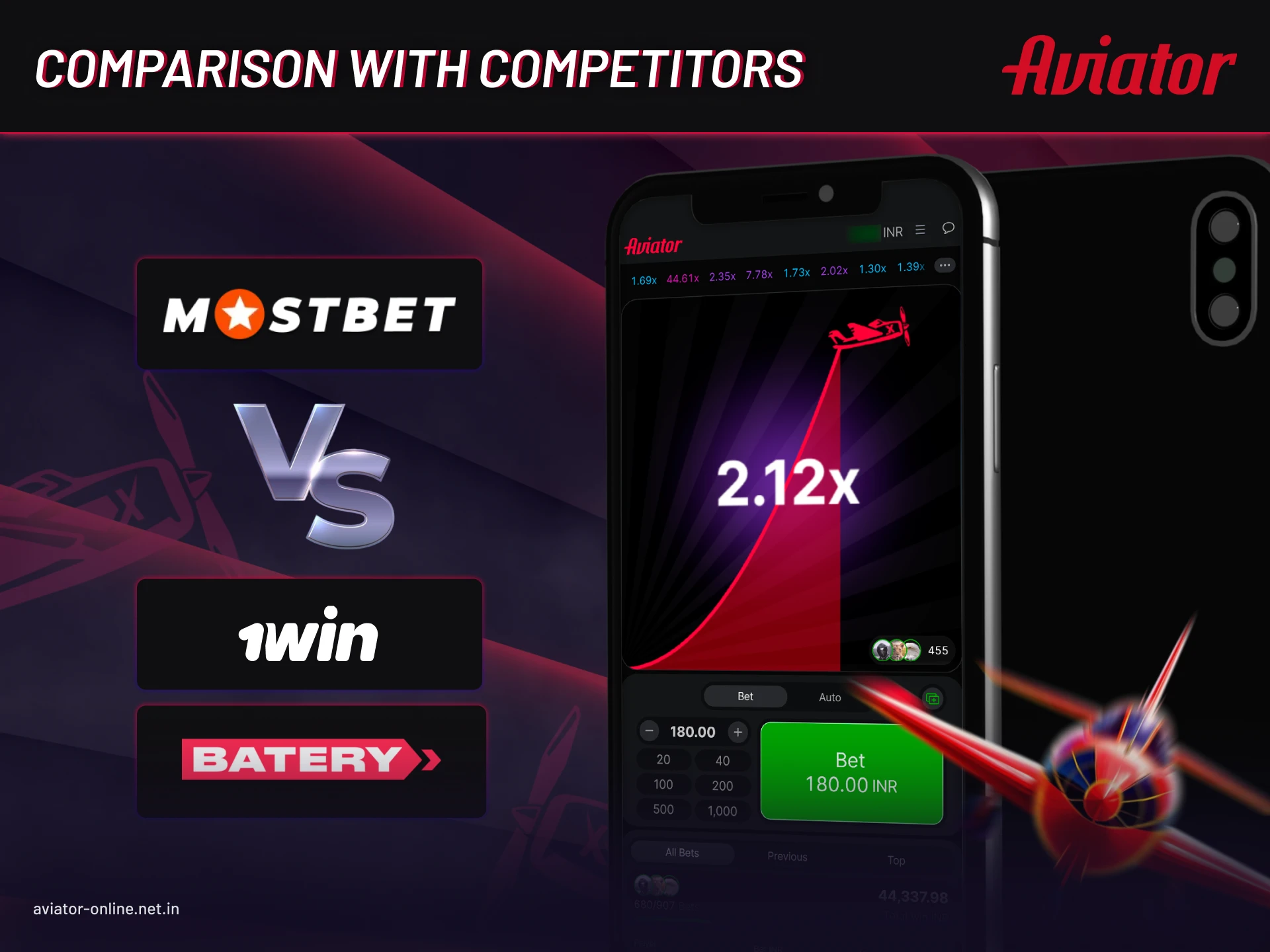 Mostbet Aviator app compared with other top mobile Aviator casinos.
